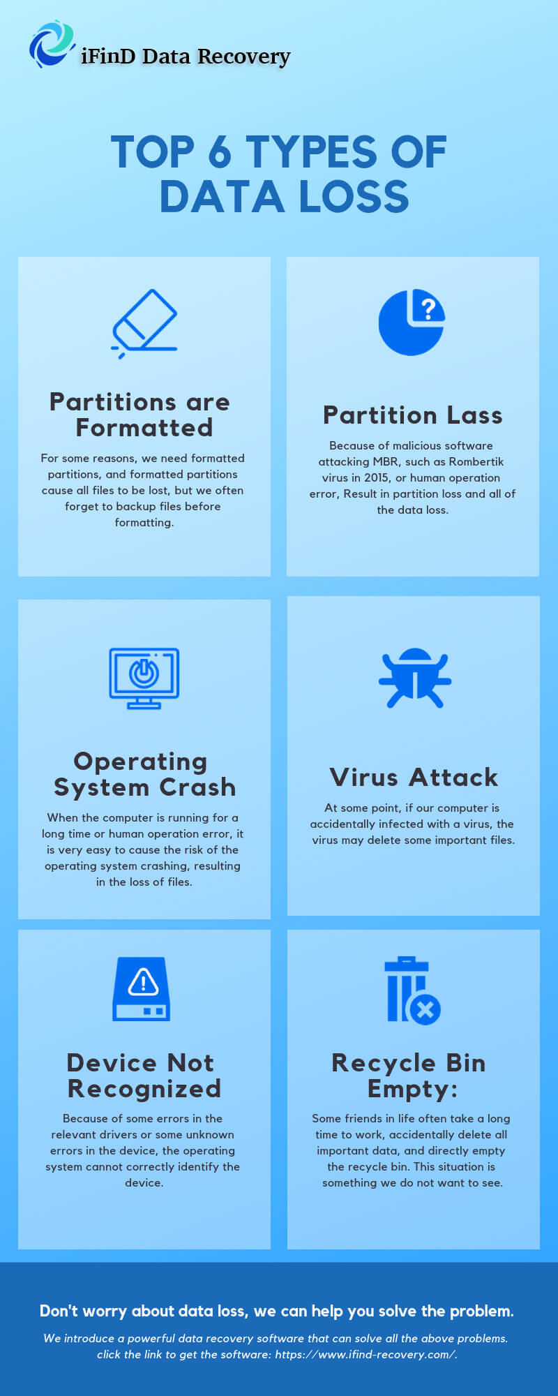top 6 types of data loss top 6 types of data loss